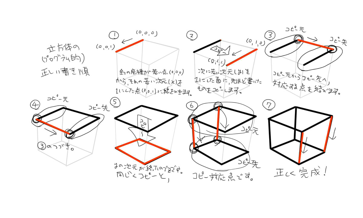 立方体の書き順 リリイ シュシュは戻らない